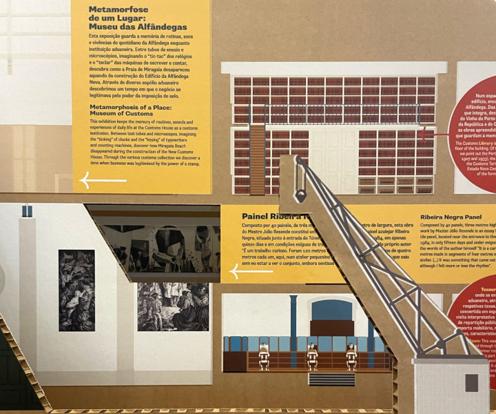 Exposição Itinerante “Alfândega do Porto: Museu Fora de Portas”